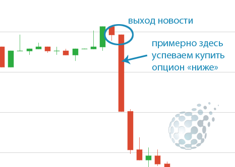 Сделка по работающей стратегии
